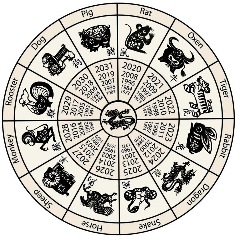FENG SHUI AND CHINESE ASTROLOGY