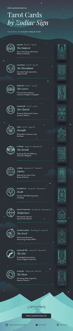 Full Infographic: Astrology Tarot Correspondences - Tarot Cards by Zodiac