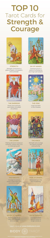 Divination:  Top 10 #Tarot Cards for Strength & Courage.