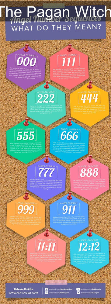 Angel Numbers Guide!  Ever see triple angel numbers like 111, 333, or 777?  Check out this cool guide visual guide I made to help you to know what it means!