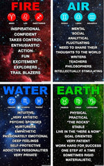 astrology~I am a triple fire (sun,moon and rising all fire signs) so take the fire sign qualities and times it by 3..