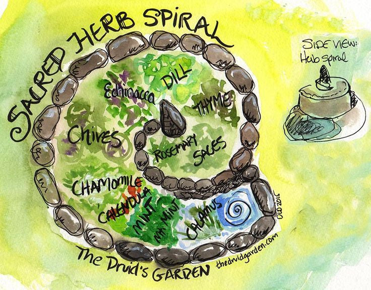 The Sacred Herb Spiral, complete with standing stone and sacred pool