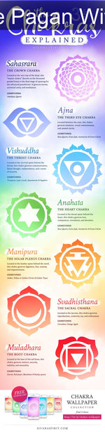 This explanation of chakras is not only easy to understand, it's beautiful to look at too :)