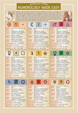 Divination: #Numerology Made Easy.