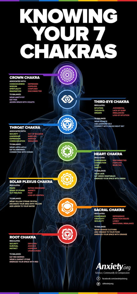 Knowing the 7 Chakras #health #HealthyChoice