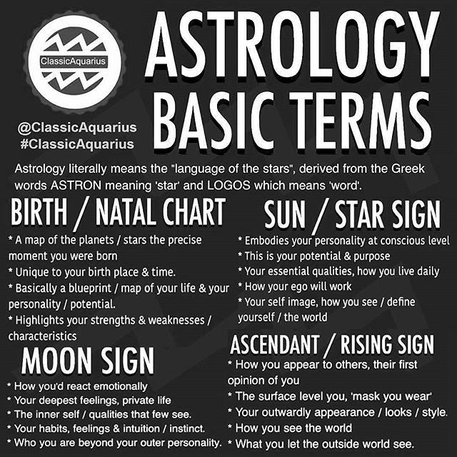Basic Astrology Terms
