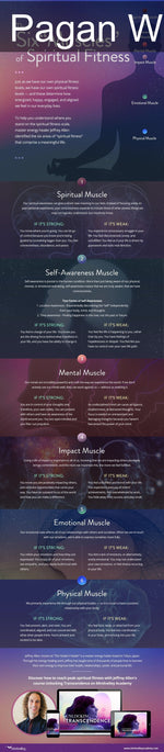 jeffrey allen 6 muscles of spiritual fitness infographic