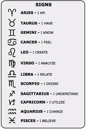 Astrological Symbols & Their Meanings